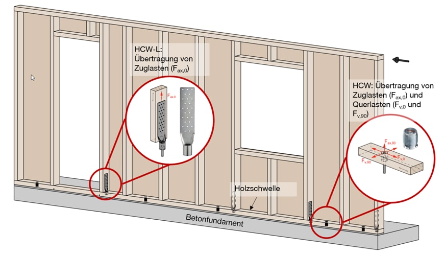 Grafik mit Holzbauteil, das mit Hilti HCW und HCW-L auf Betonfundament befestigt wird