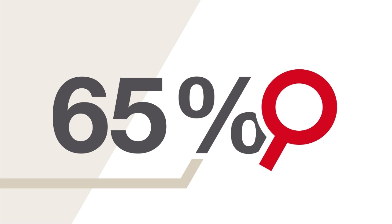 Eine graue Illustration, die 65% zeigt, daneben eine rote Lupe.