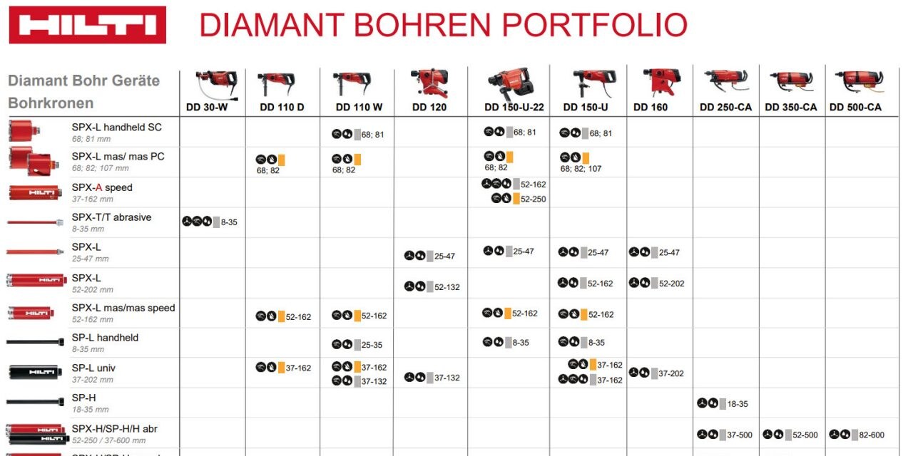 Diamant Bohren Portfolio