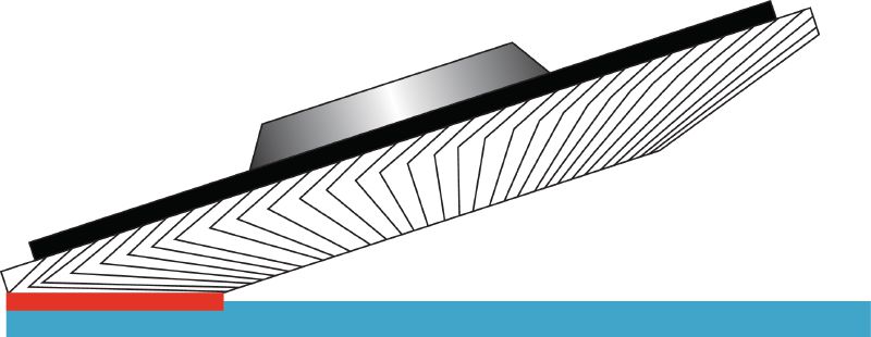 Konvexe Lamellenscheibe AF-D PL SPX Kunststoffbeschichtete, konvexe Lamellenscheiben der Ultimate-Leistungsklasse für den Grob- und Feinschliff von Edelstahl, Stahl und anderen Metallen